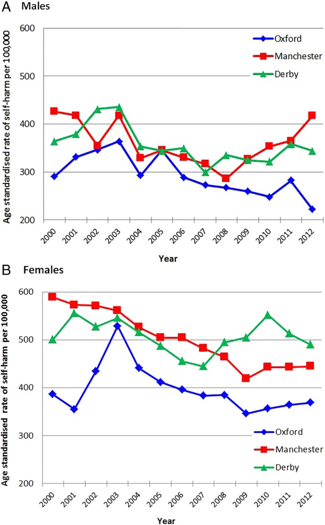 Figure 2