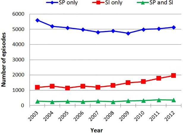 Figure 4