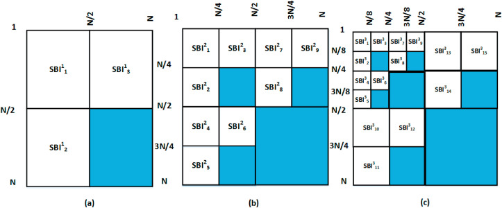 Fig. 3