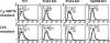 Fig 7.