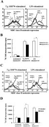 Fig 6.