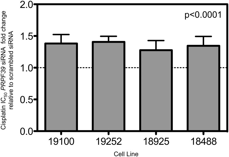 Figure 3.