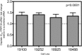 Figure 3.