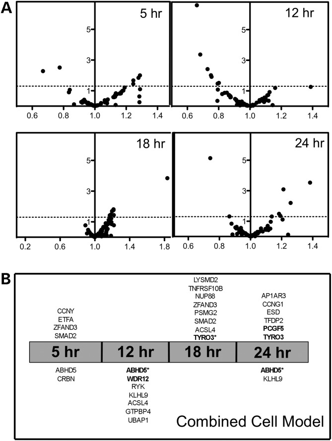 Figure 4.