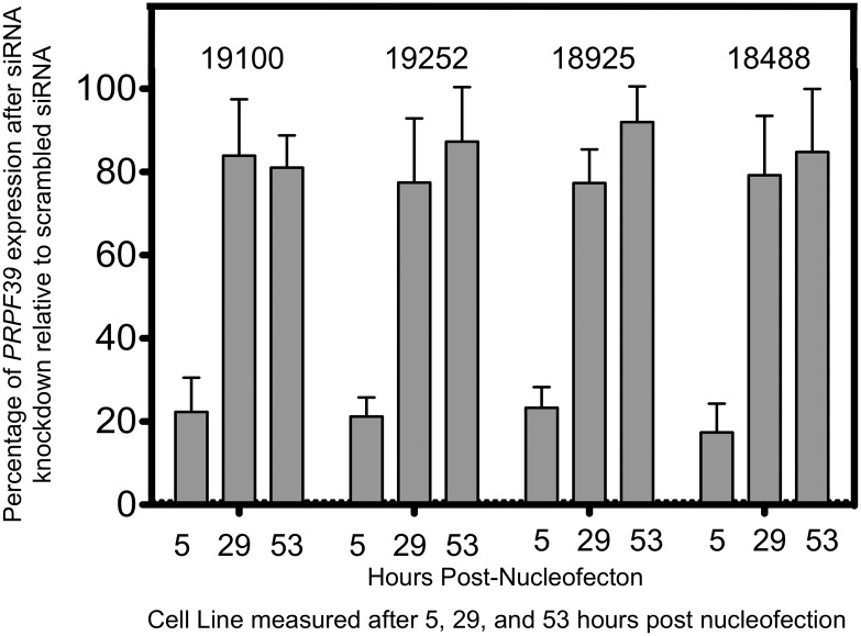 Figure 2.