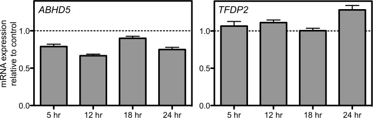 Figure 5.