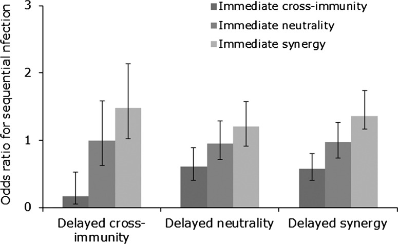 Figure 3.