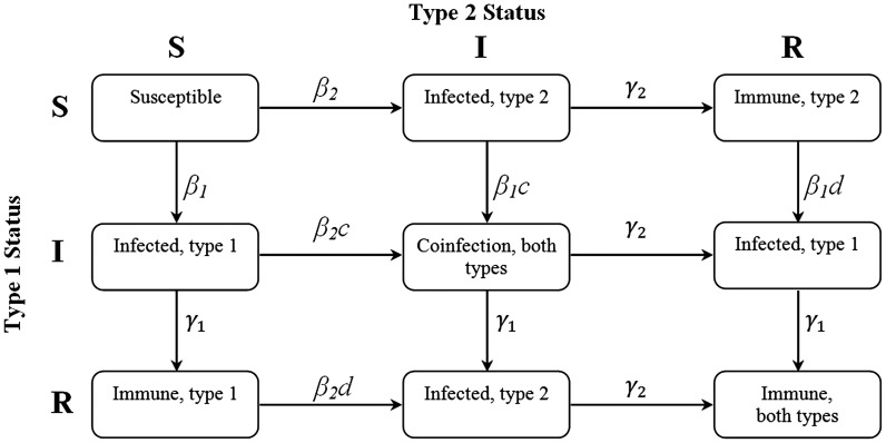 Figure 1.