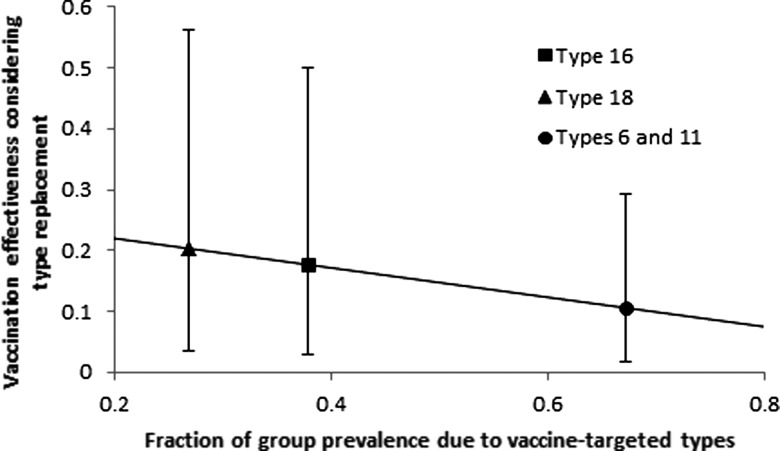 Figure 5.