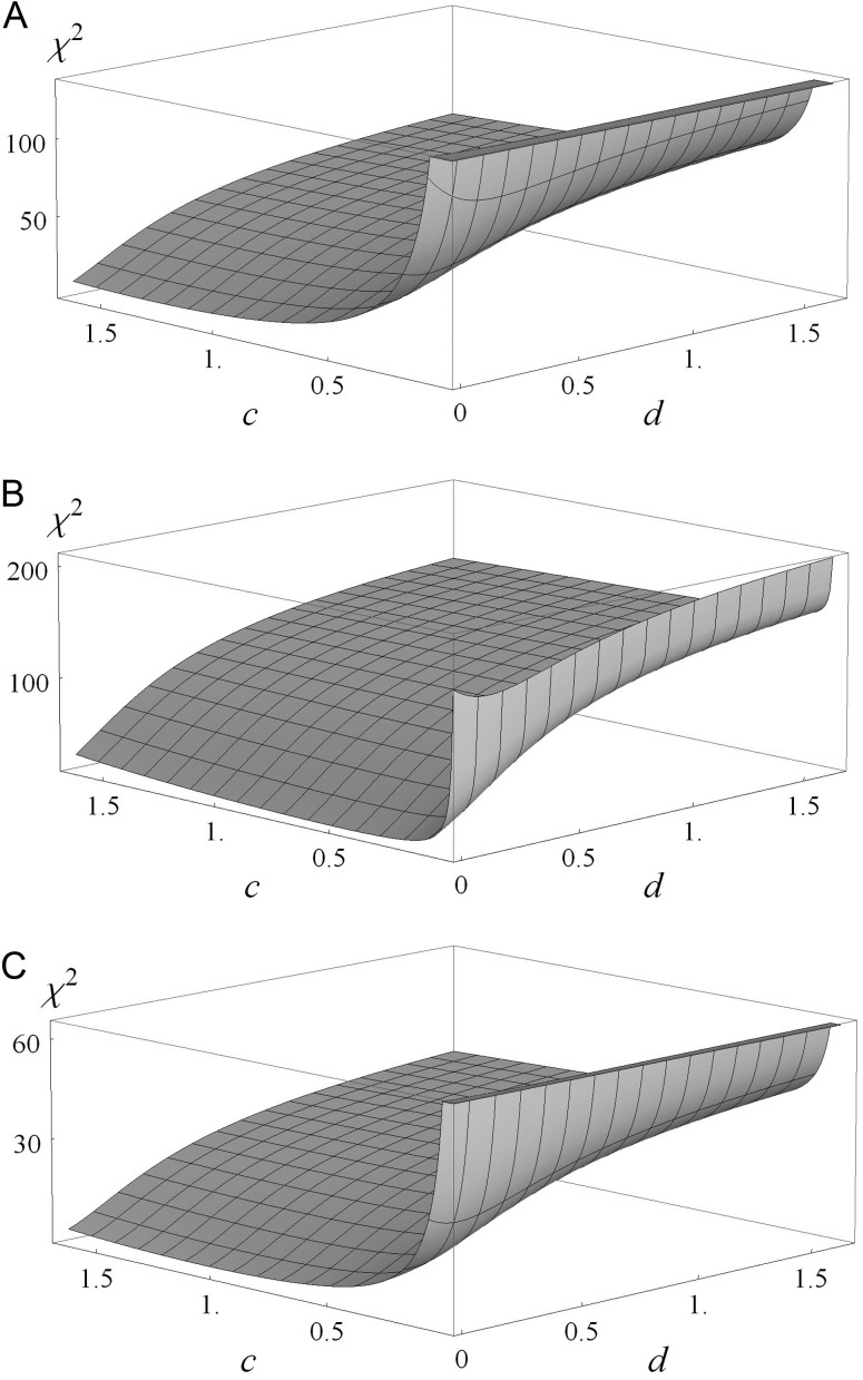 Figure 4.