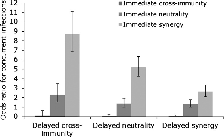 Figure 2.