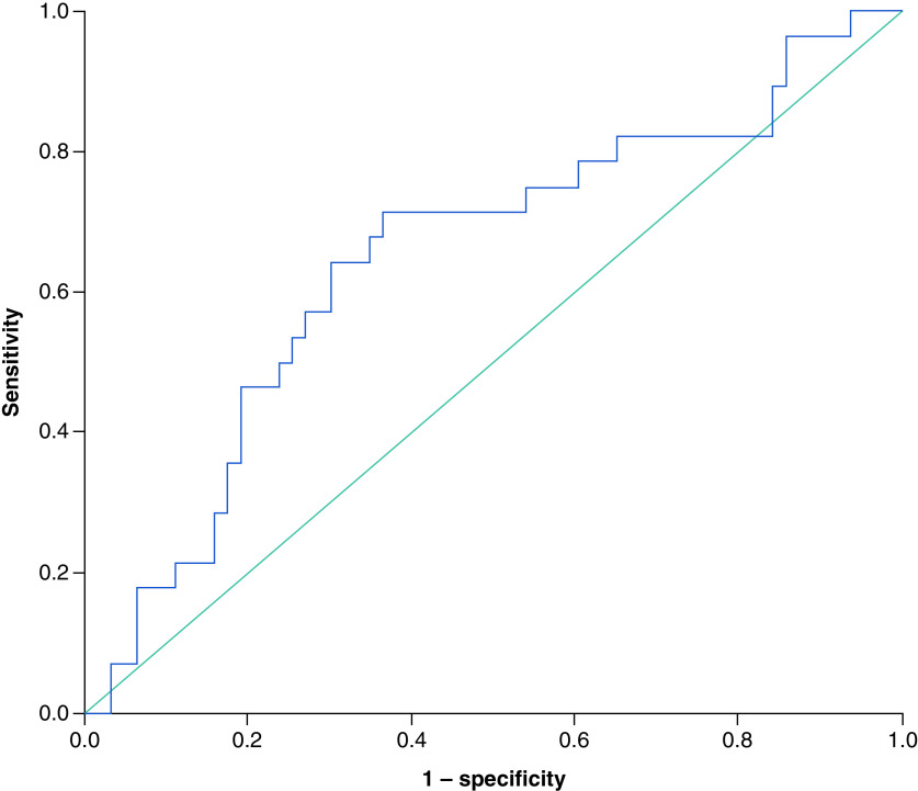 Figure 1. 