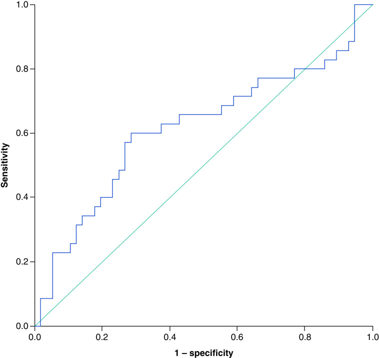 Figure 2. 