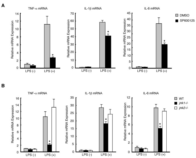 JNK1 from Hematopoietic Cells Mediates Progression from Hepatic ...