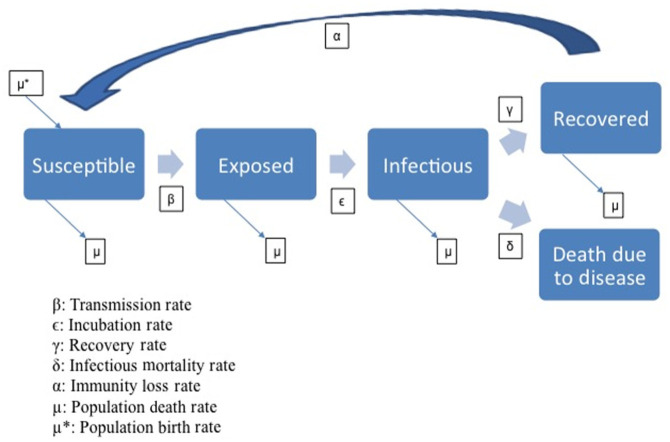 Figure 2.