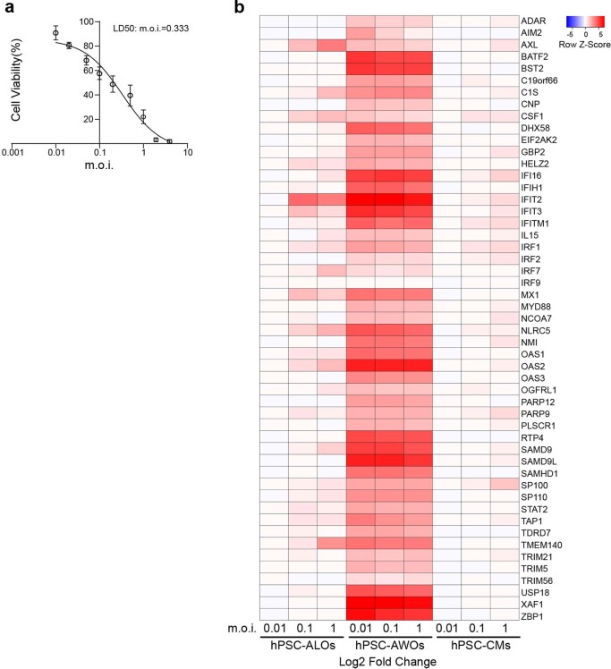 Extended Data Fig. 2