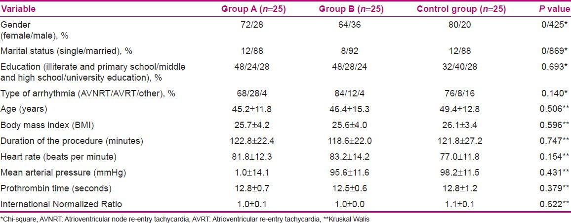 graphic file with name IJNMR-18-89-g001.jpg