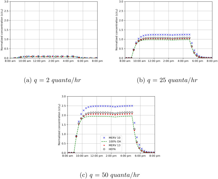 Fig. 10