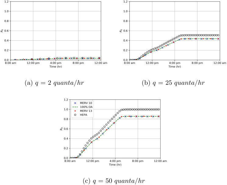 Fig. 13