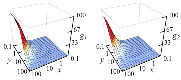 FIG. 1