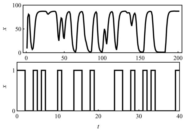 FIG. 3