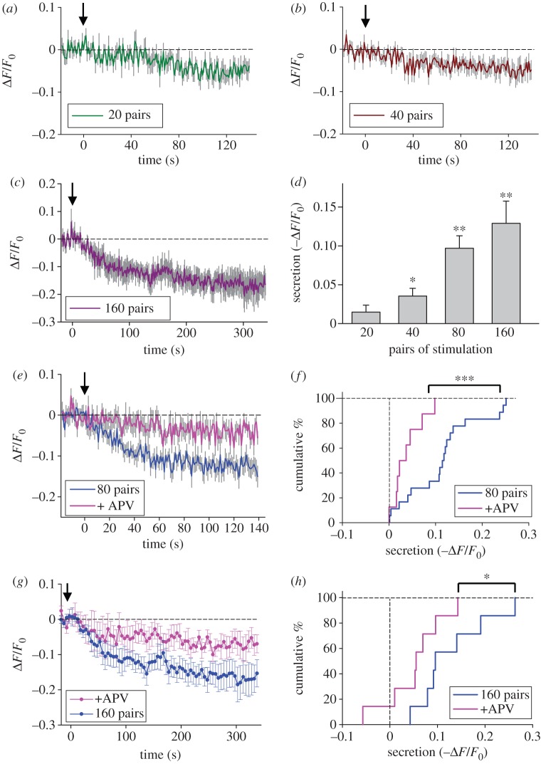 Figure 4.