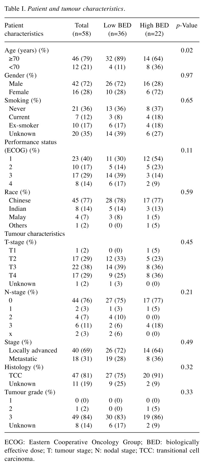 graphic file with name in_vivo-33-2162-i0001.jpg