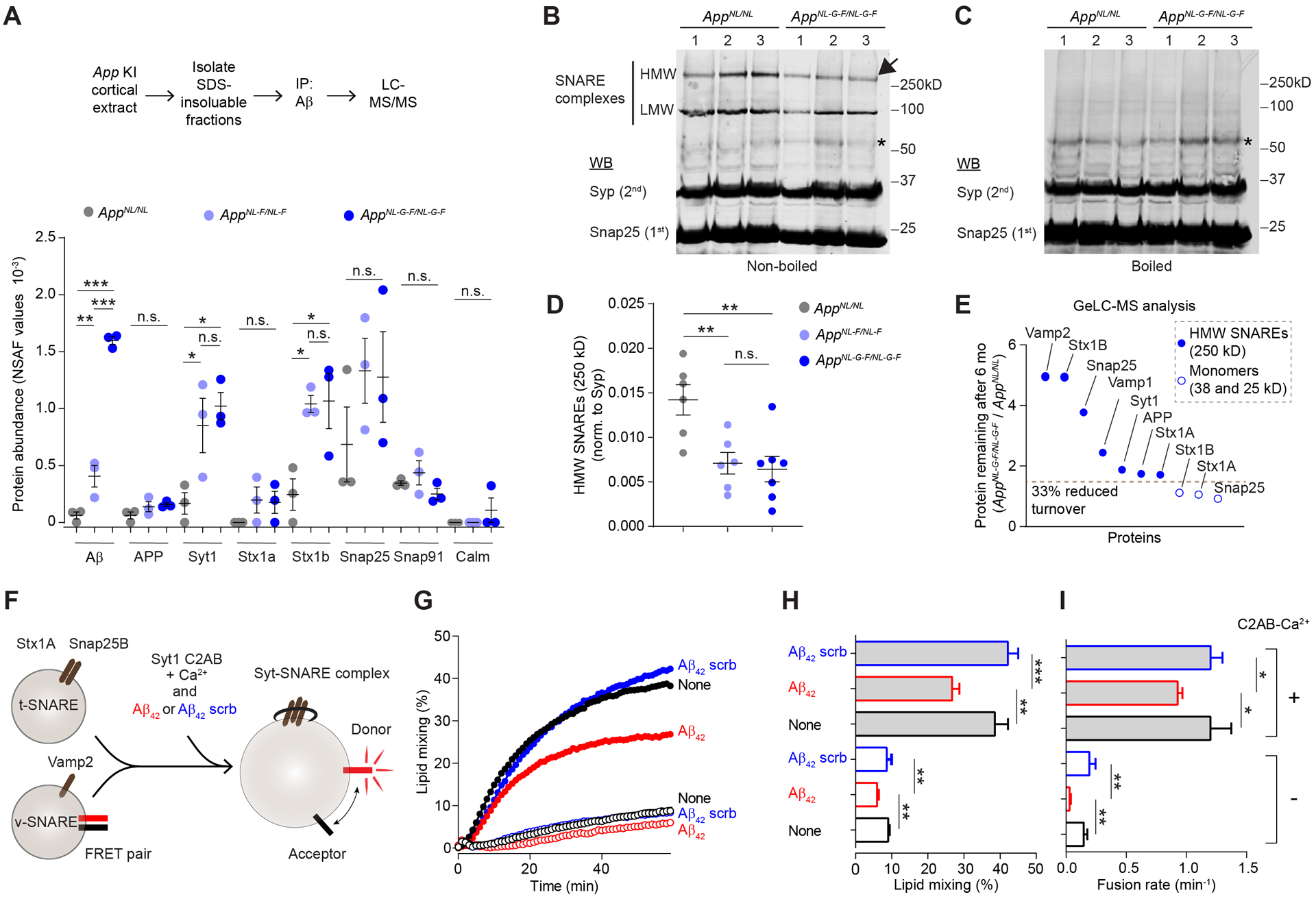 Figure 6: