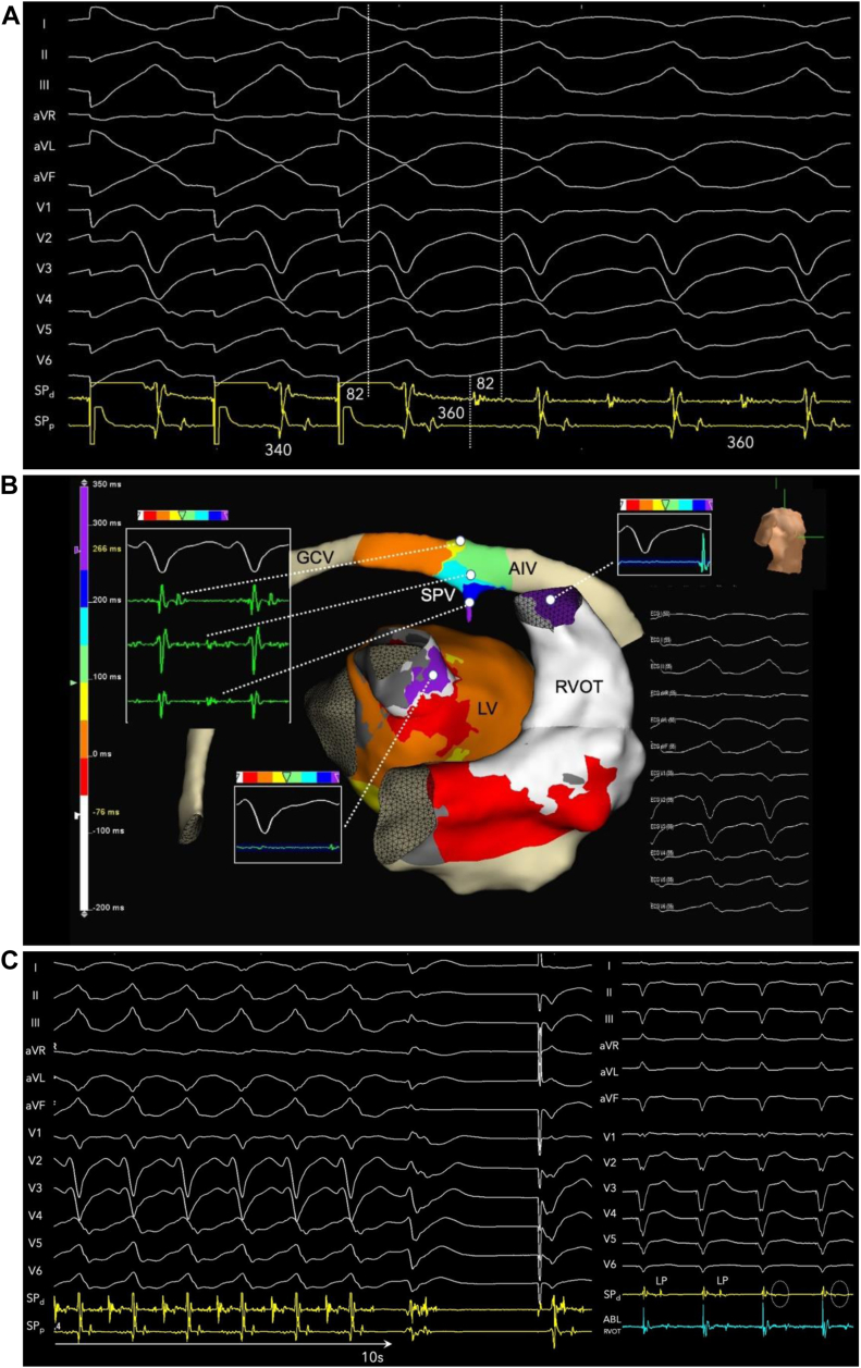 Figure 3