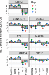 Extended Data Figure 3.