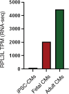 Extended Data Figure 1.