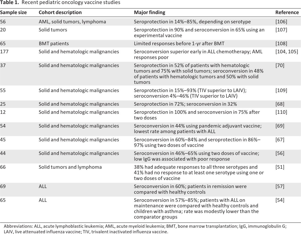 graphic file with name onc00213-1297-t01.jpg