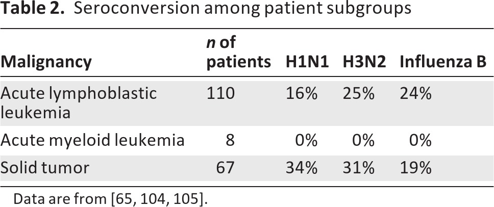 graphic file with name onc00213-1297-t02.jpg