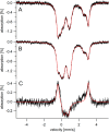 Figure 7.