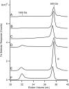 Figure 9.