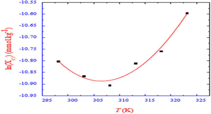 Fig. 13