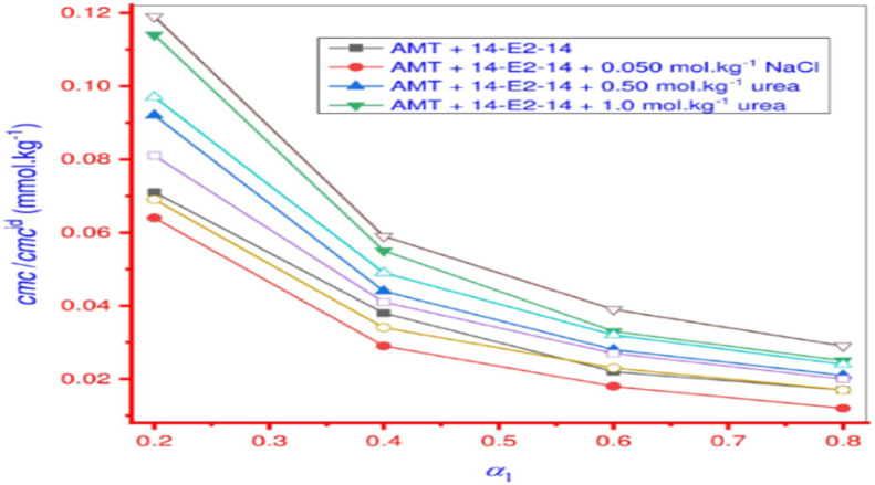 Fig. 21