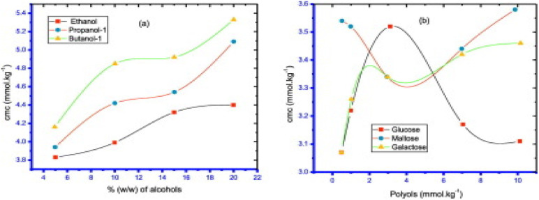 Fig. 18