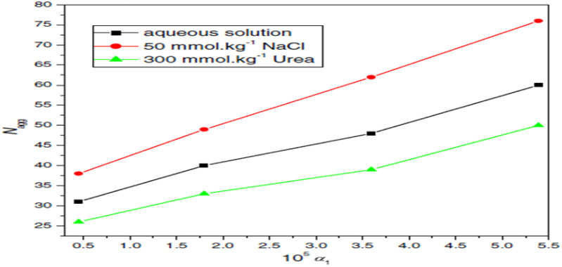 Fig. 22