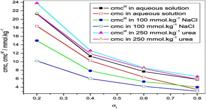 Fig. 20