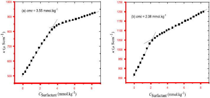 Fig. 14