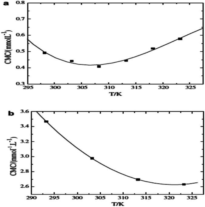 Fig. 12