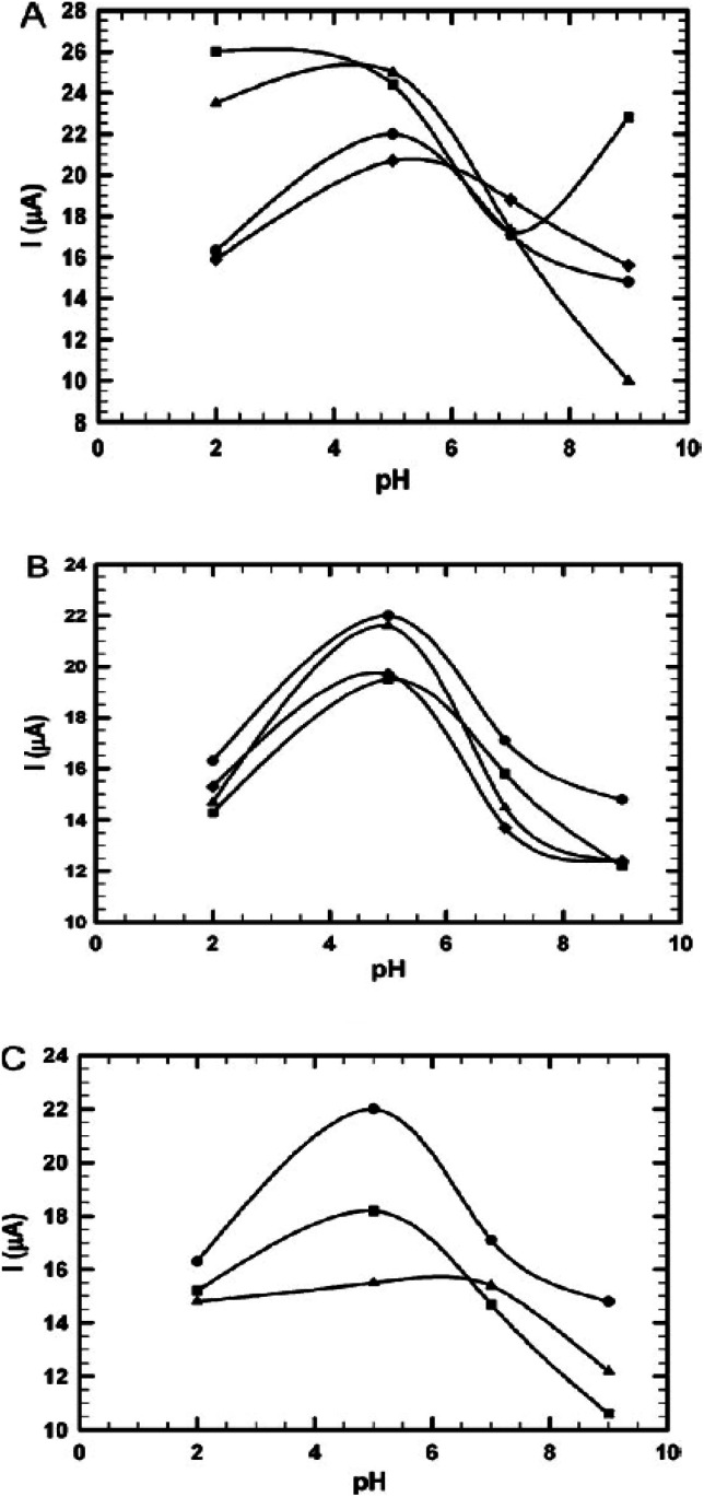 Fig. 27