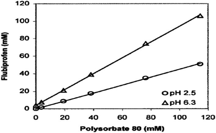 Fig. 26