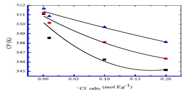 Fig. 17