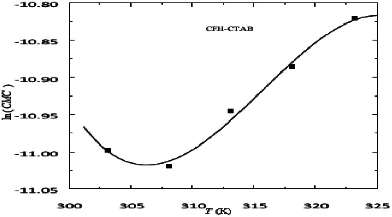 Fig. 10