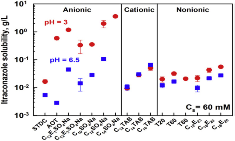 Fig. 25