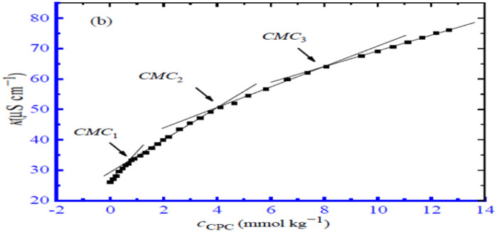 Fig. 15