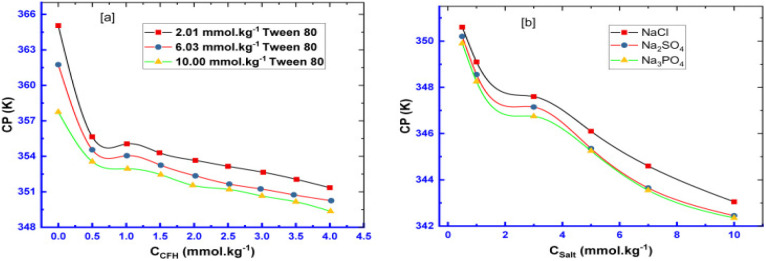 Fig. 16