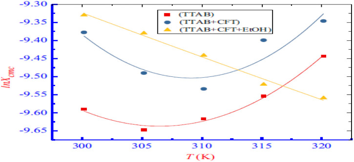 Fig. 19